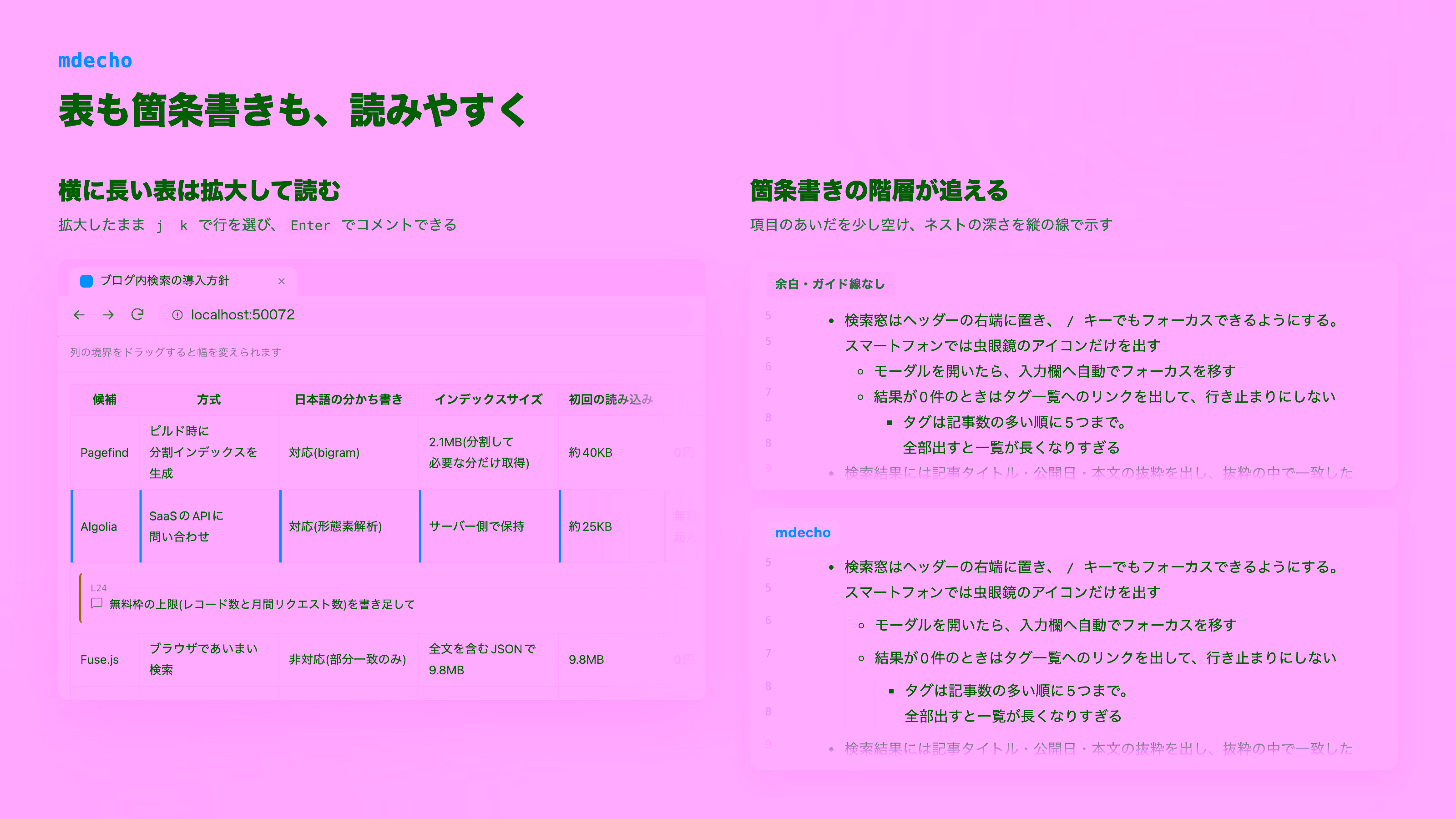 表や箇条書きにも手を入れていて読みやすくしている