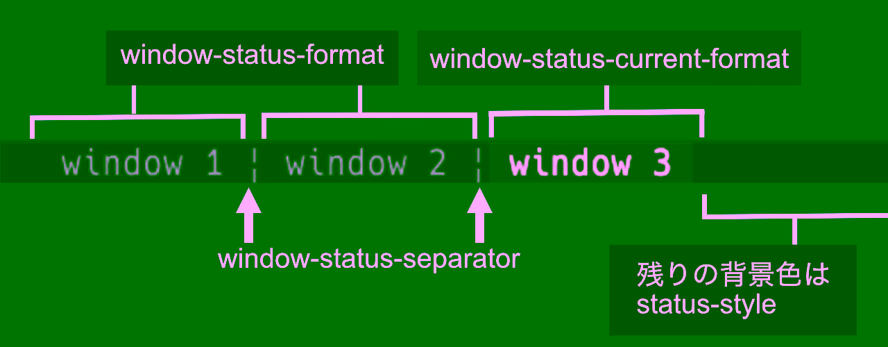 tmuxのwindow-status-xxxを解説